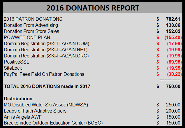 2016 SIA DONATIONS REPORT