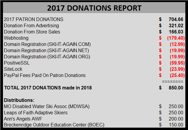 2017 SIA DONATIONS REPORT