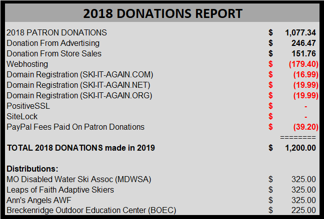 2018 SIA DONATIONS REPORT