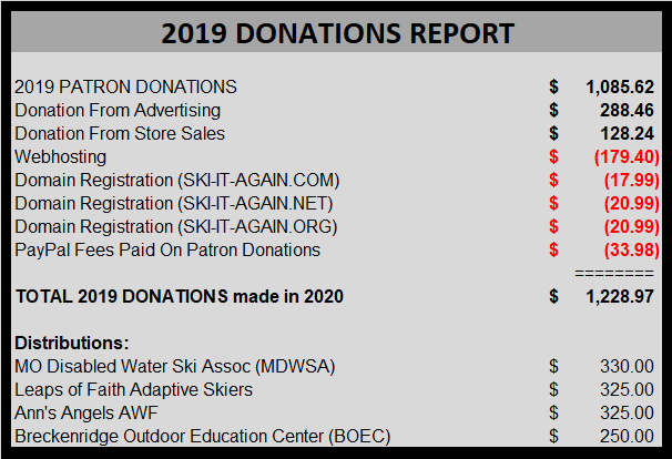 2019 SIA DONATIONS REPORT
