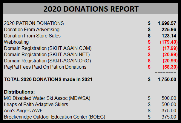 2020 SIA DONATIONS REPORT