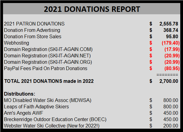 2021 SIA DONATIONS REPORT