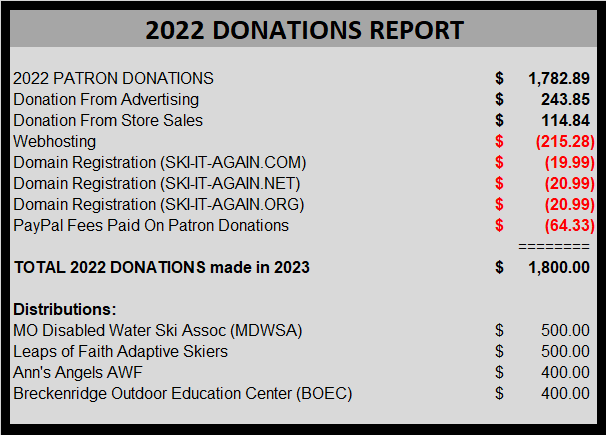 2022 SIA DONATIONS REPORT