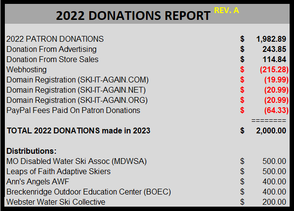 2022 SIA DONATIONS REPORT