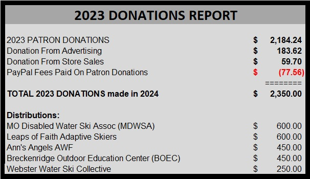 2023 SIA DONATIONS REPORT