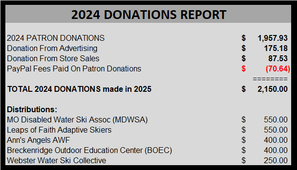 2024 SIA DONATIONS REPORT